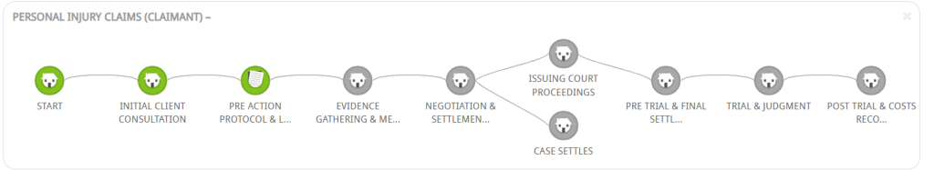 Personal Injury workflow